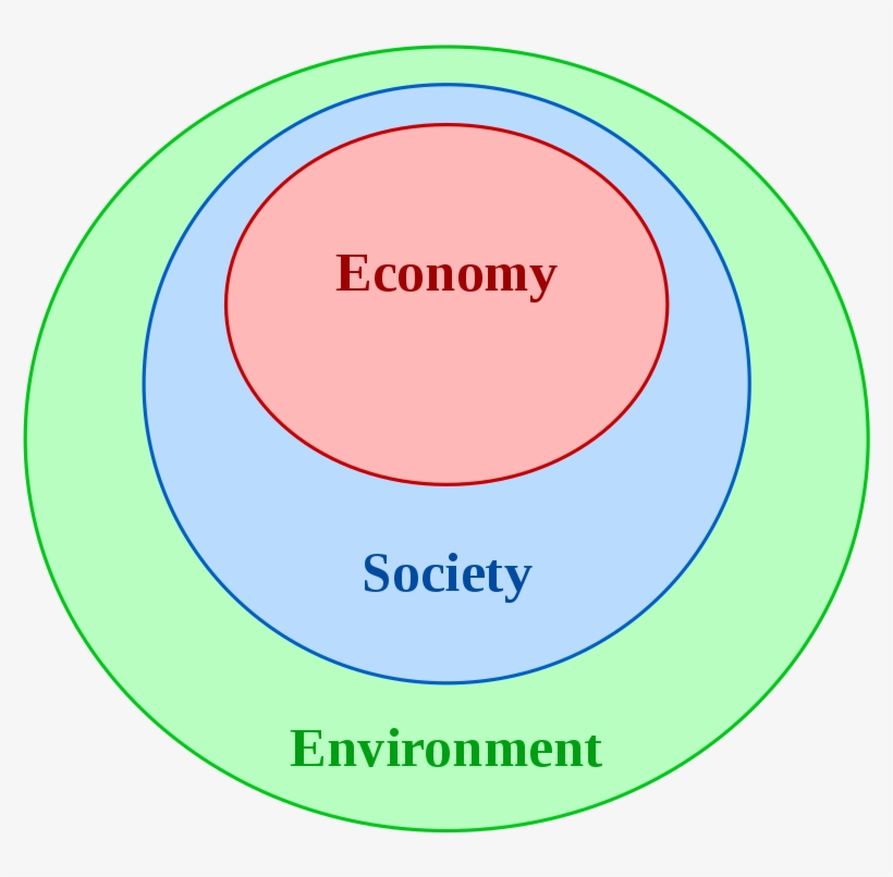 320 × 240 Pixels - Model Of Ecological Economics, transparent png download