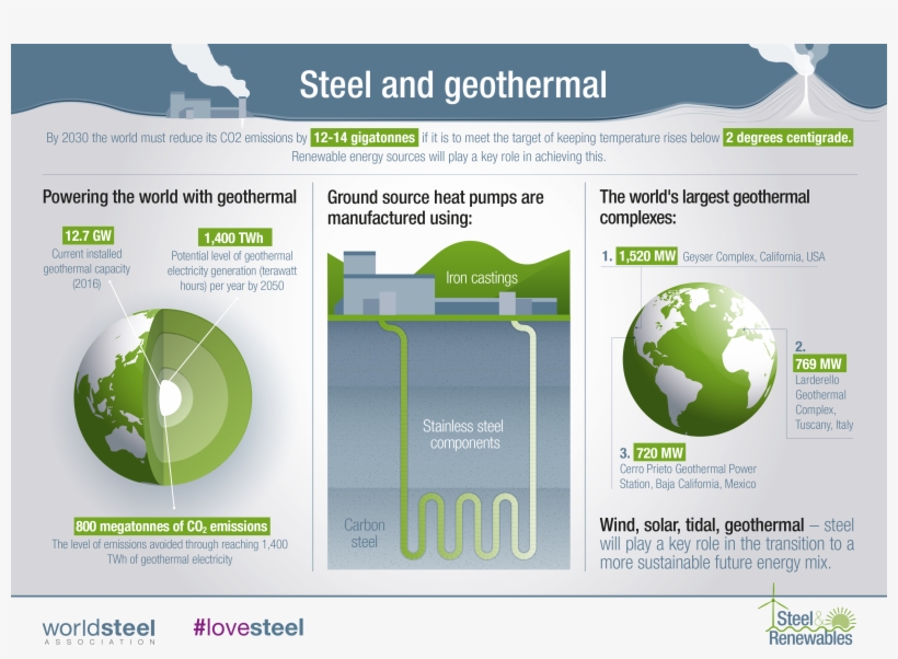 Download Png - Infographic For Solar Energy Pdf, transparent png download