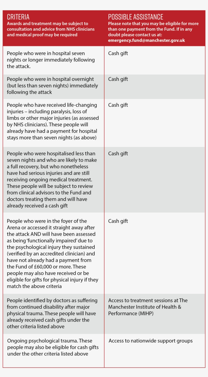 Contact Us - Borders Buses, transparent png download
