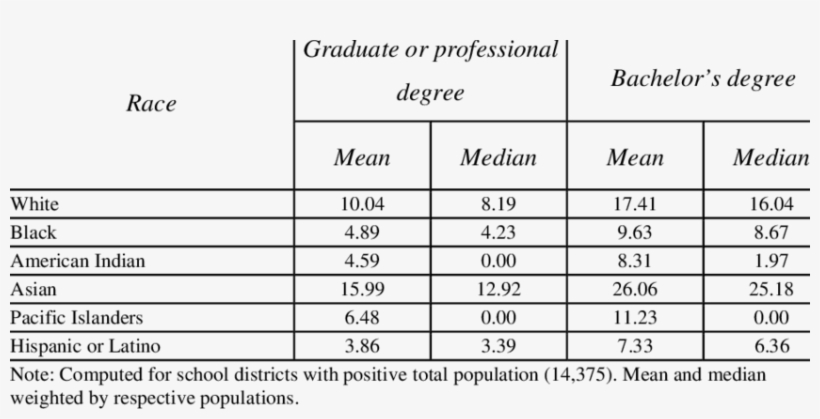 Percentages Of People Above 25 With University Education - Radar Level Transmitters Market, transparent png download