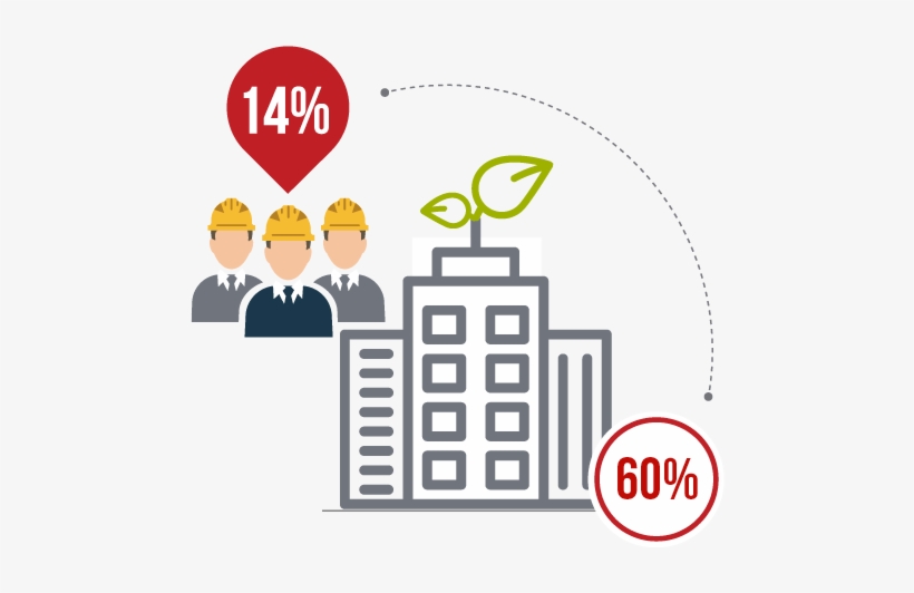 Increase In Sustainable Construction Projects - Construction, transparent png download