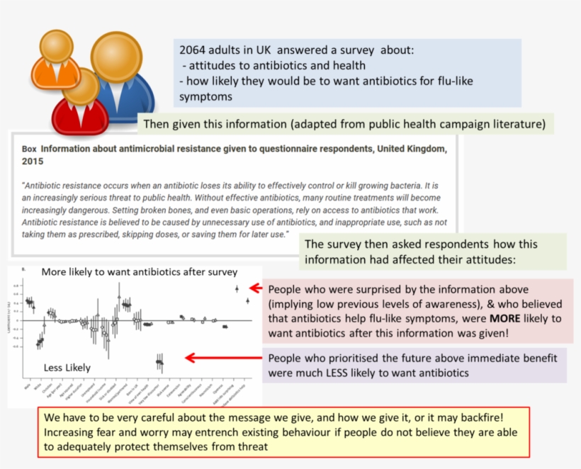 We Found That Nearly 40% Of People Would Ask Their - Antibiotics, transparent png download