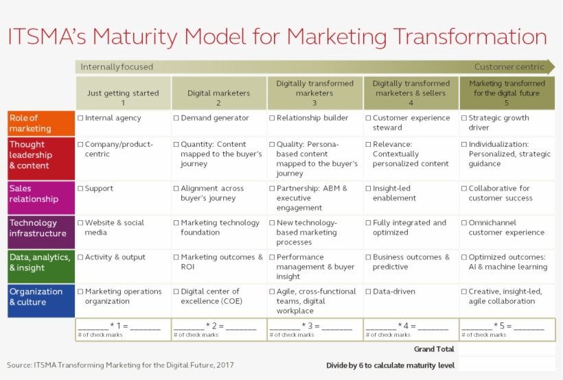 U0096 20180424 Blogpost F1 - Marketing, transparent png download