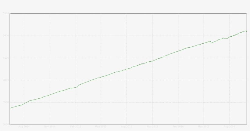 /u/taigaaisakasb Asked If I Could Plot Where Pp=rank, - Slope, transparent png download