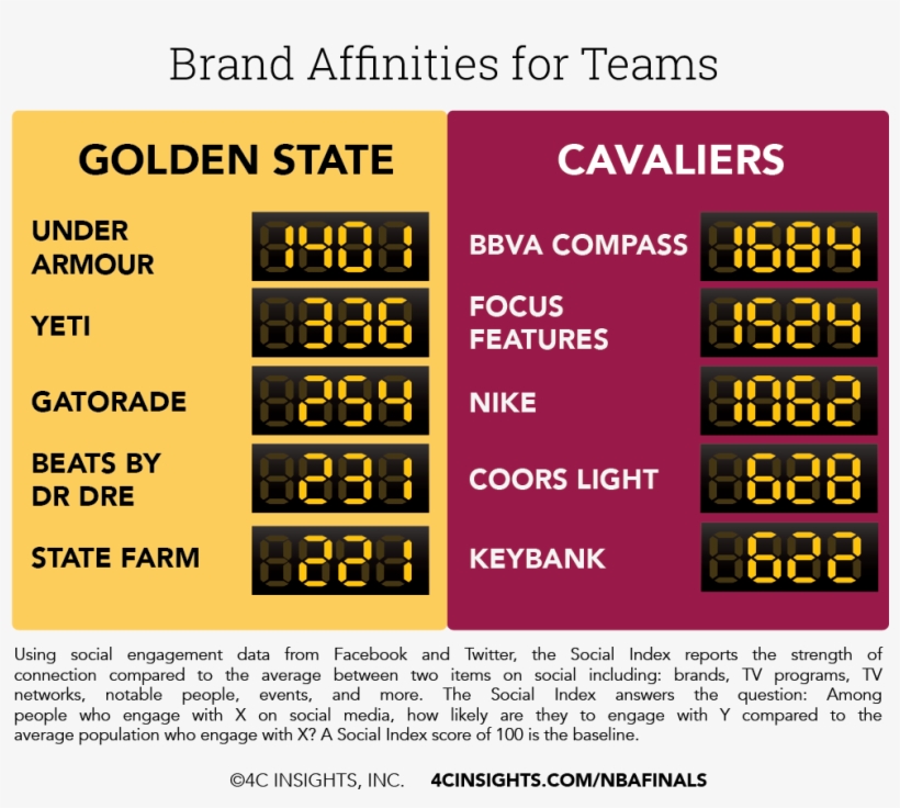 060316 Nbafinals Draft3 Teamaffinities - ぷち え ヴ ぁ, transparent png download
