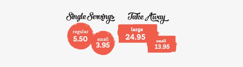 Gelato Price - Price, transparent png download