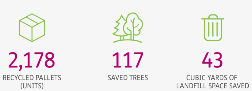 Another Example Of A Supplier Sustainability Partnership - Graphic Design, transparent png download
