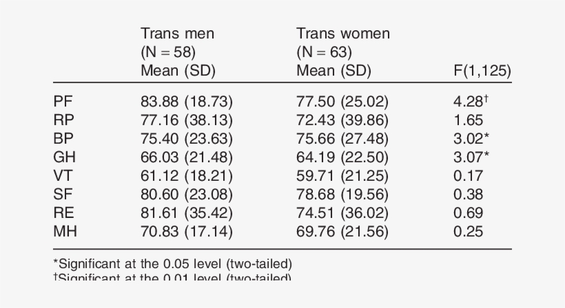 Trans Men Compared With Trans Women - Devnagri Script, transparent png download