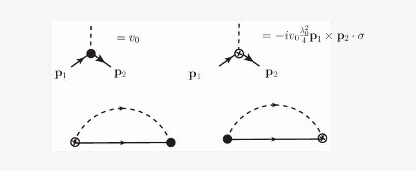 In The Top Line The Impurity Insertion Without And - Diagram, transparent png download