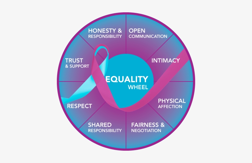Equality In Relationships, transparent png download