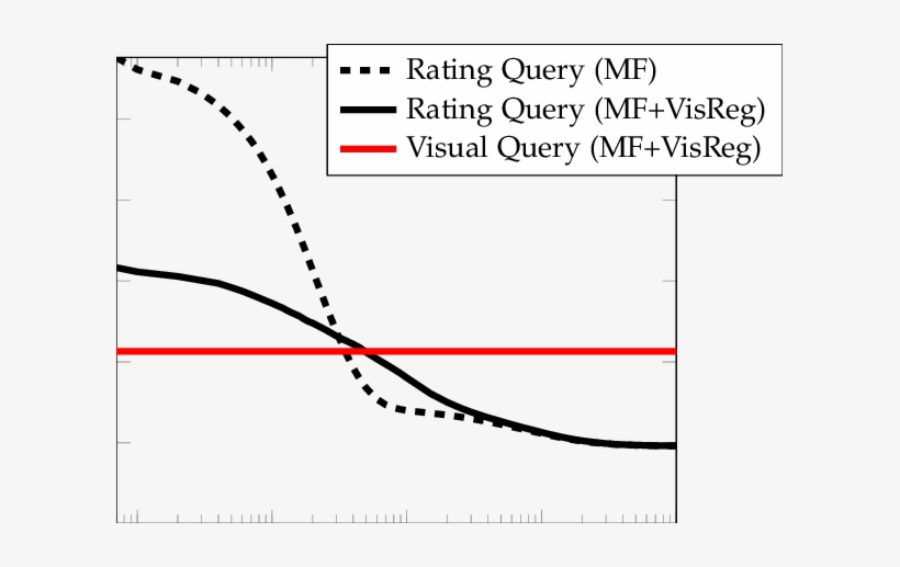 Number Of Known Ratings For A Movie Vs - Android, transparent png download