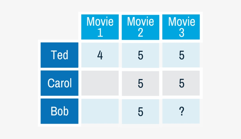 Users Item Rating Matrix - Collaborative Filtering Movie Recommender, transparent png download