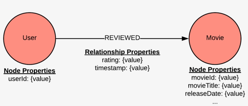 Enter Image Description Here - Diagram, transparent png download