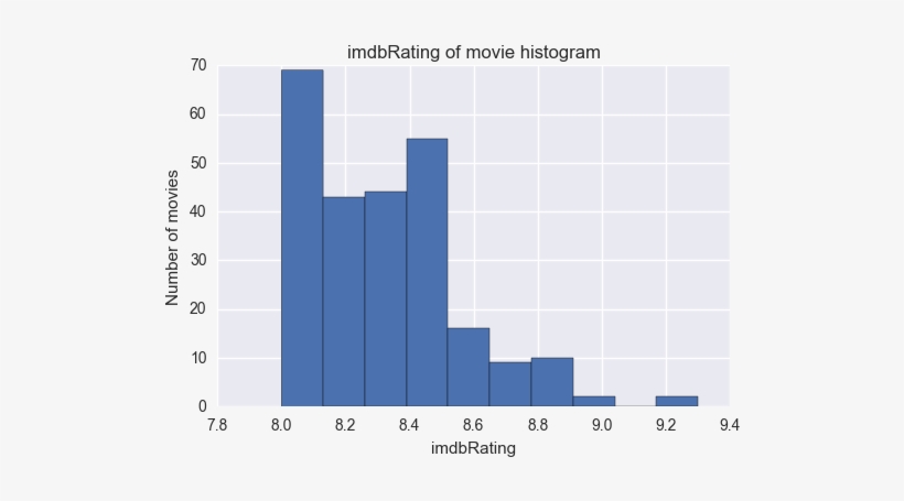 Diagram, transparent png download