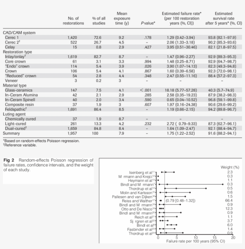 Cad/cam System, Restoration Type, Material Type, And - Baccarat France Crystal Jewellery Ring 51 Size 5.5, transparent png download