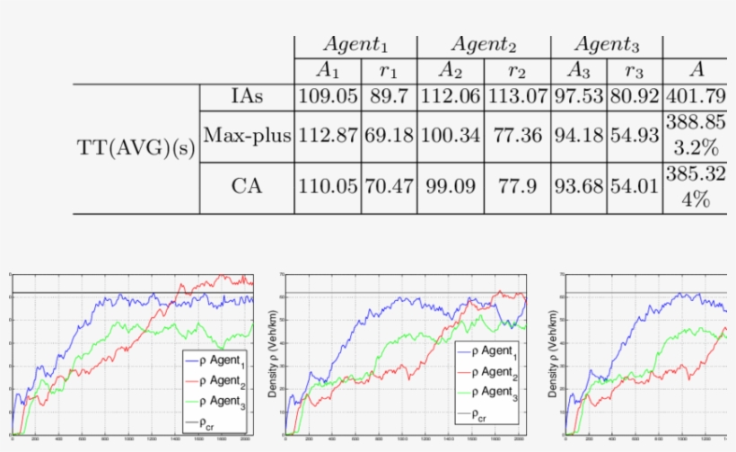 Proposed Framework Performance Evaluation Per Agent - Diagram, transparent png download