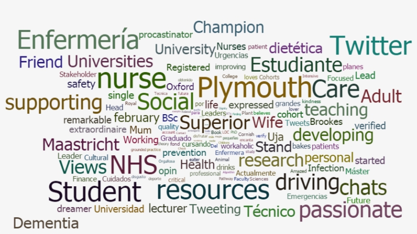 Twitterchatword[2] - Quotes And Sayings, transparent png download