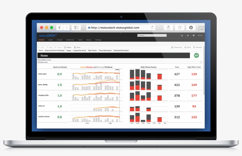 Instagram Dashboards, transparent png download