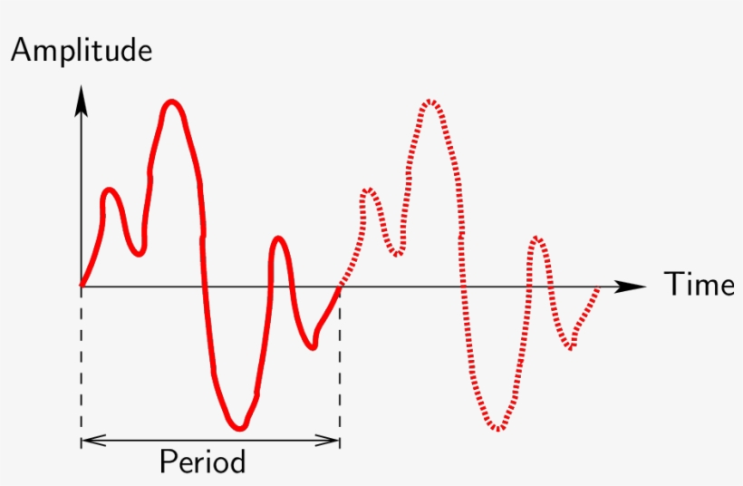Pic - Plot, transparent png download
