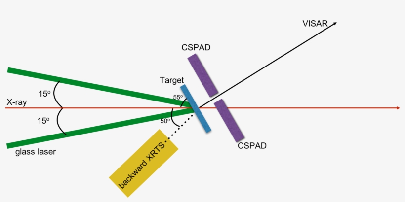 Geometry For Xrd Standard Configurations Using Two - Diagram, transparent png download