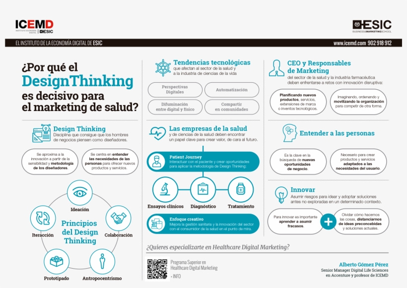 Design-thinking - Design Thinking Ejemplos Empresas, transparent png download