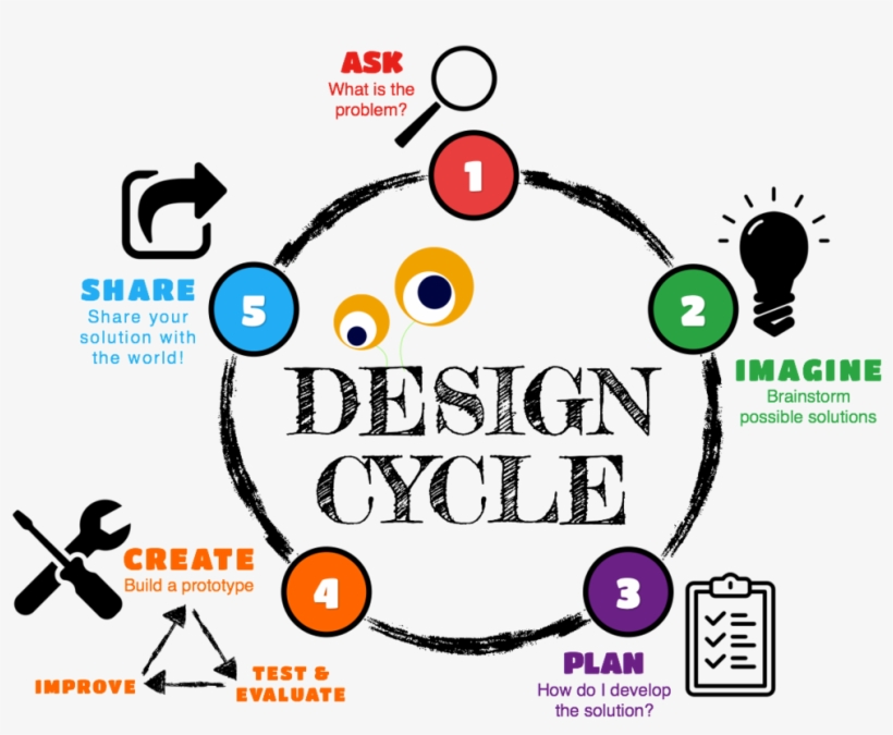 Designcycle - Portable Network Graphics, transparent png download