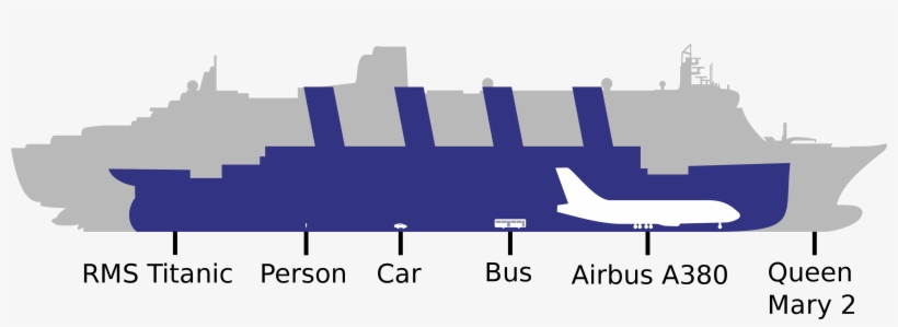 En Mary Titanic - Oasis Of The Seas Vs, transparent png download