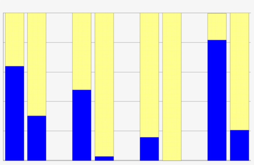 Percent Of Cases And Controls (nonfailed Coast Live - Plot, transparent png download
