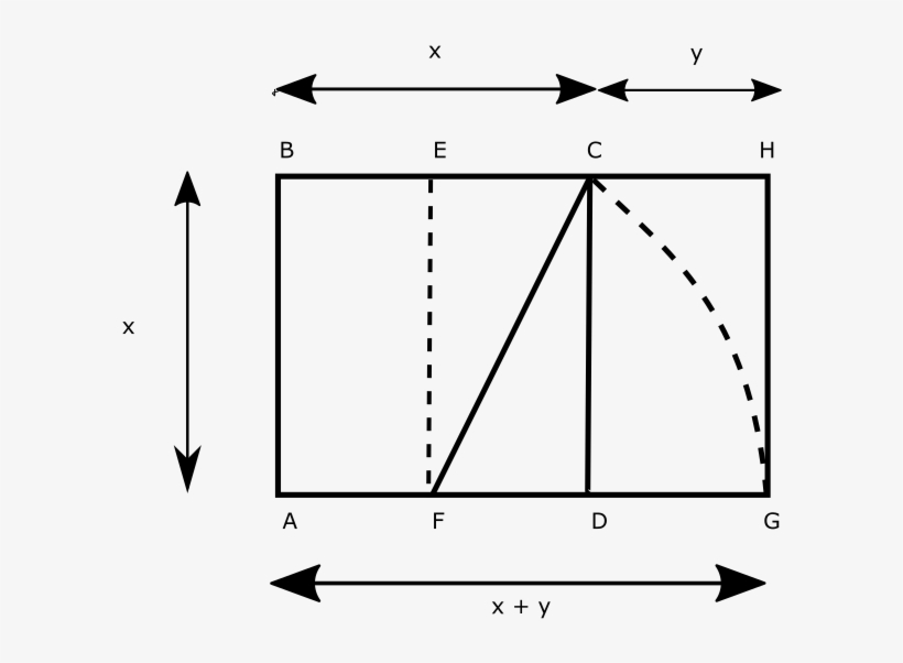 Rectángulo Áureo - - Diagram, transparent png download