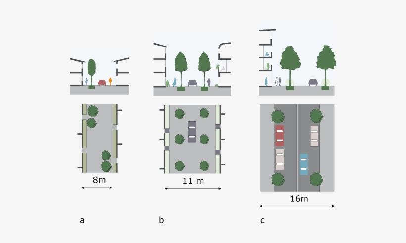 Informal Tree-planting To Guide And Slow Down Vehicles - Street, transparent png download