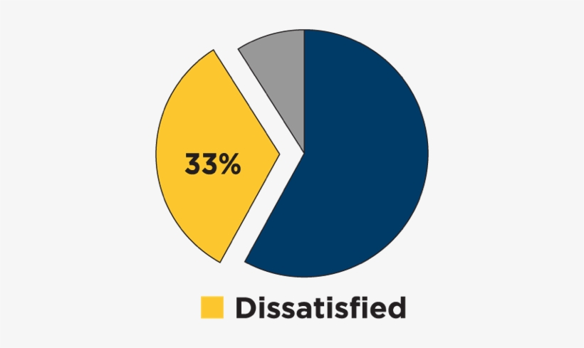 Q1-dissatisfied - Portable Network Graphics, transparent png download