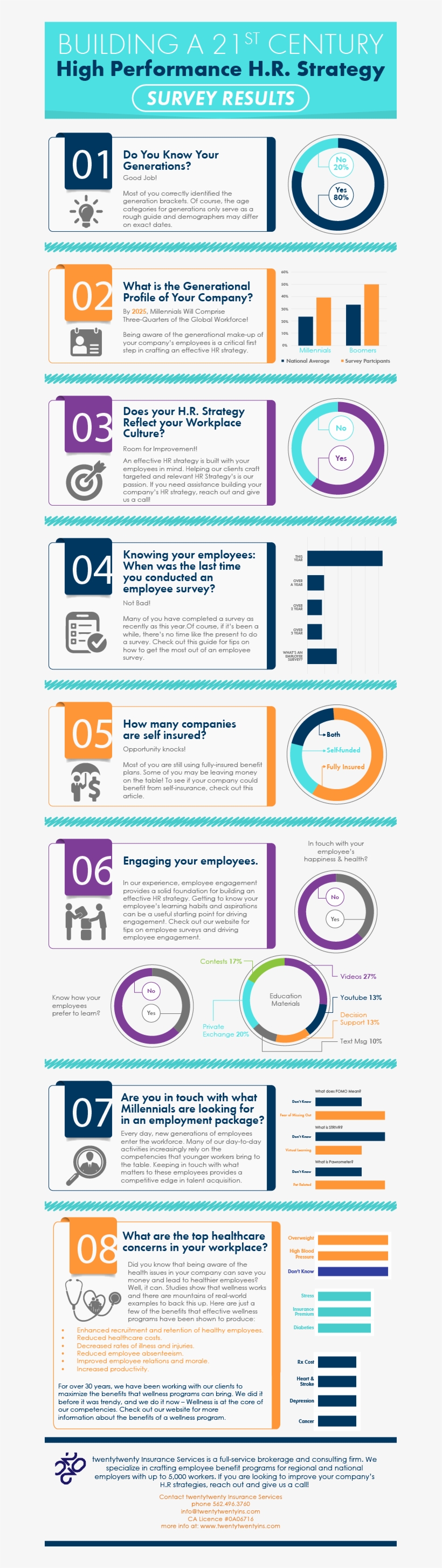 Hr-survey - Human Resource, transparent png download