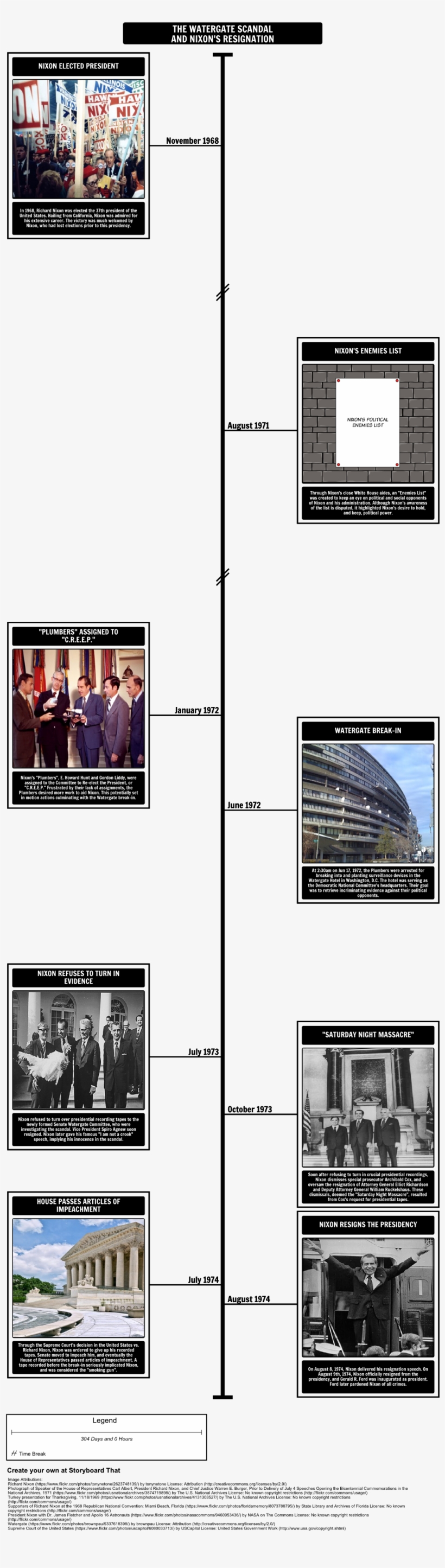 Watergate Scandal, transparent png download
