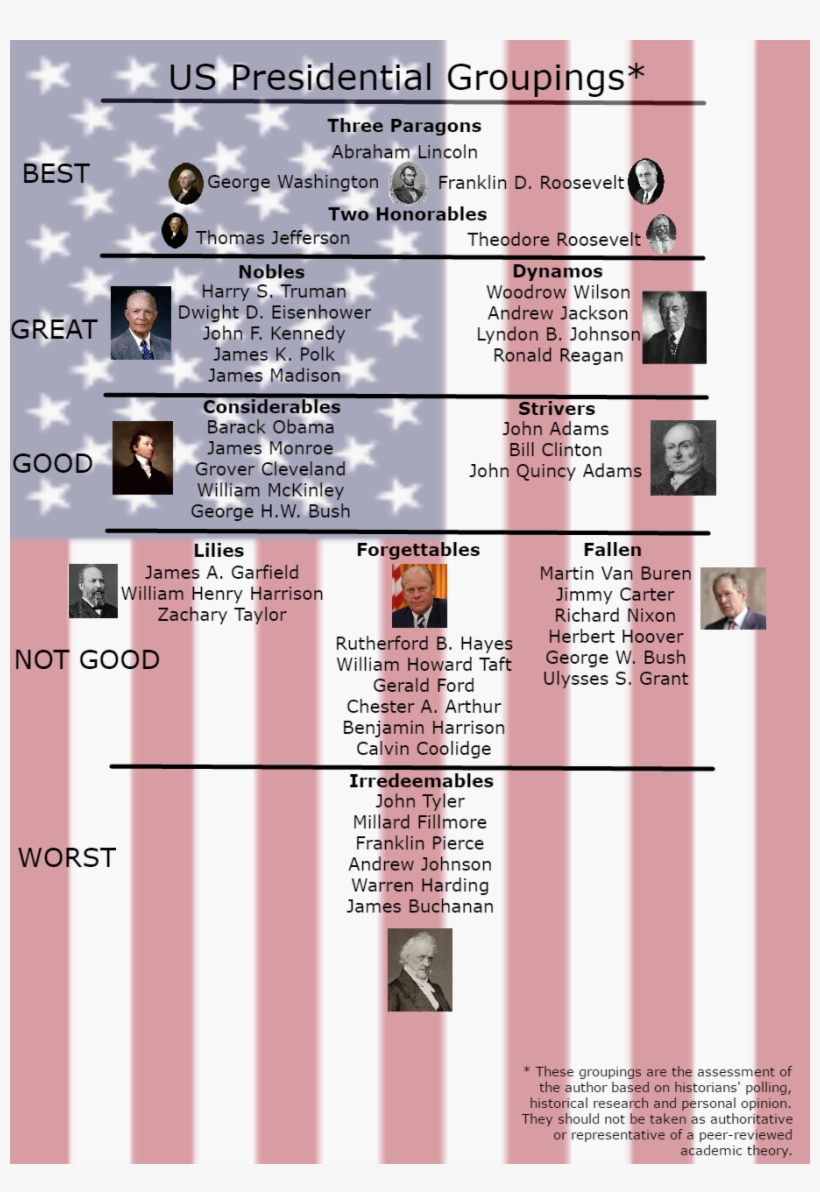 Us Presidents And How They're Ranked By Historians - President Of The United States, transparent png download
