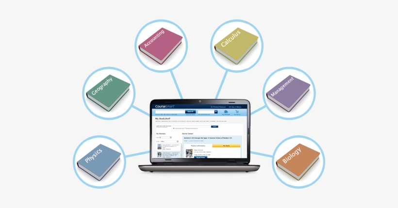 The Paperless Future Of Textbooks - Digital Textbooks, transparent png download