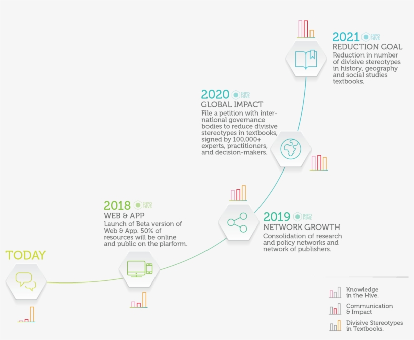 A Key Education Intervention - Treaty, transparent png download