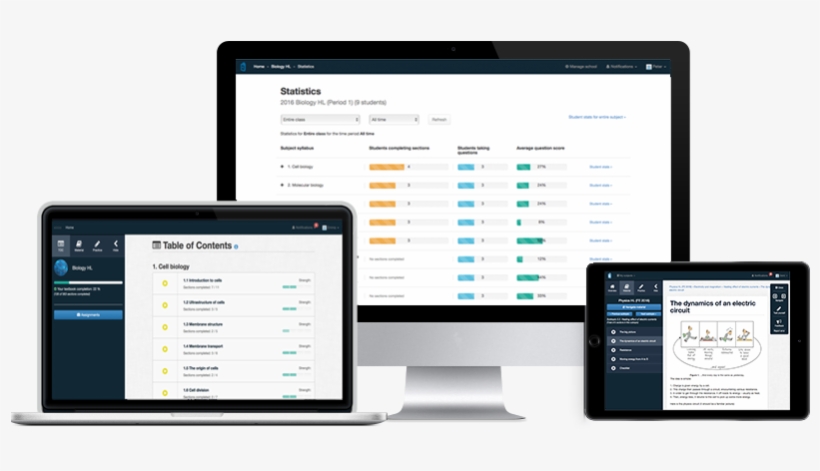 Know What Your Students Know - Website, transparent png download