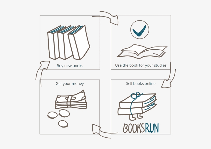 Textbook Buyback Cycle, transparent png download