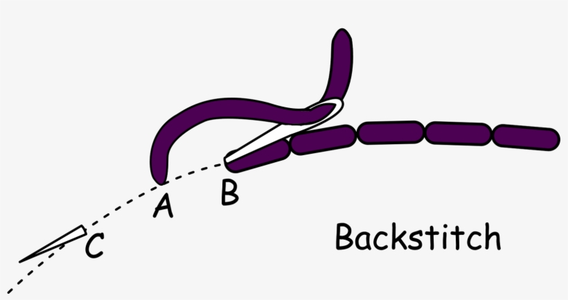 Back Stitch Embroidery Stitching Guide - Make A Back Stitch, transparent png download