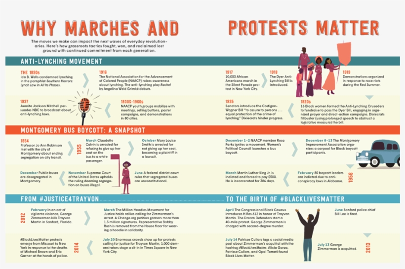 Road Map 5, transparent png download