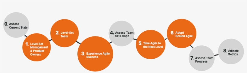 Agile Transformation Roadmap, transparent png download