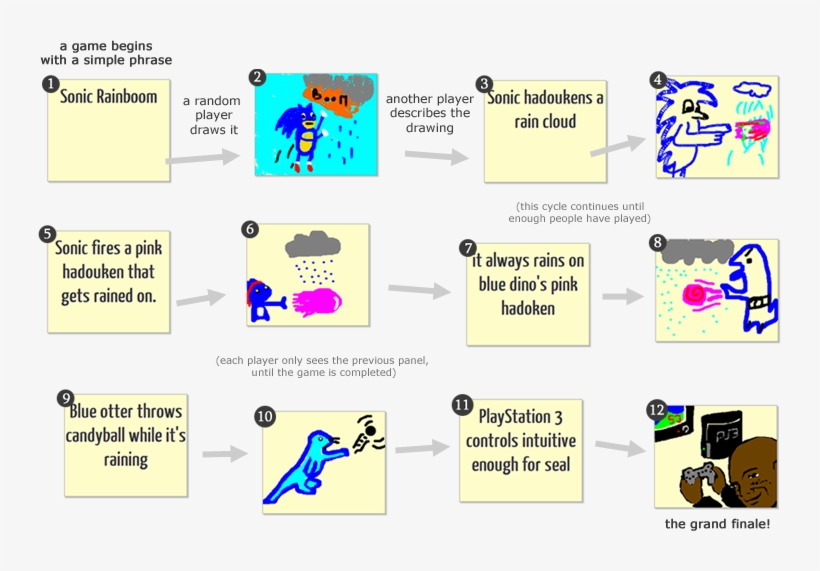 Example - Telephone On Paper Examples, transparent png download