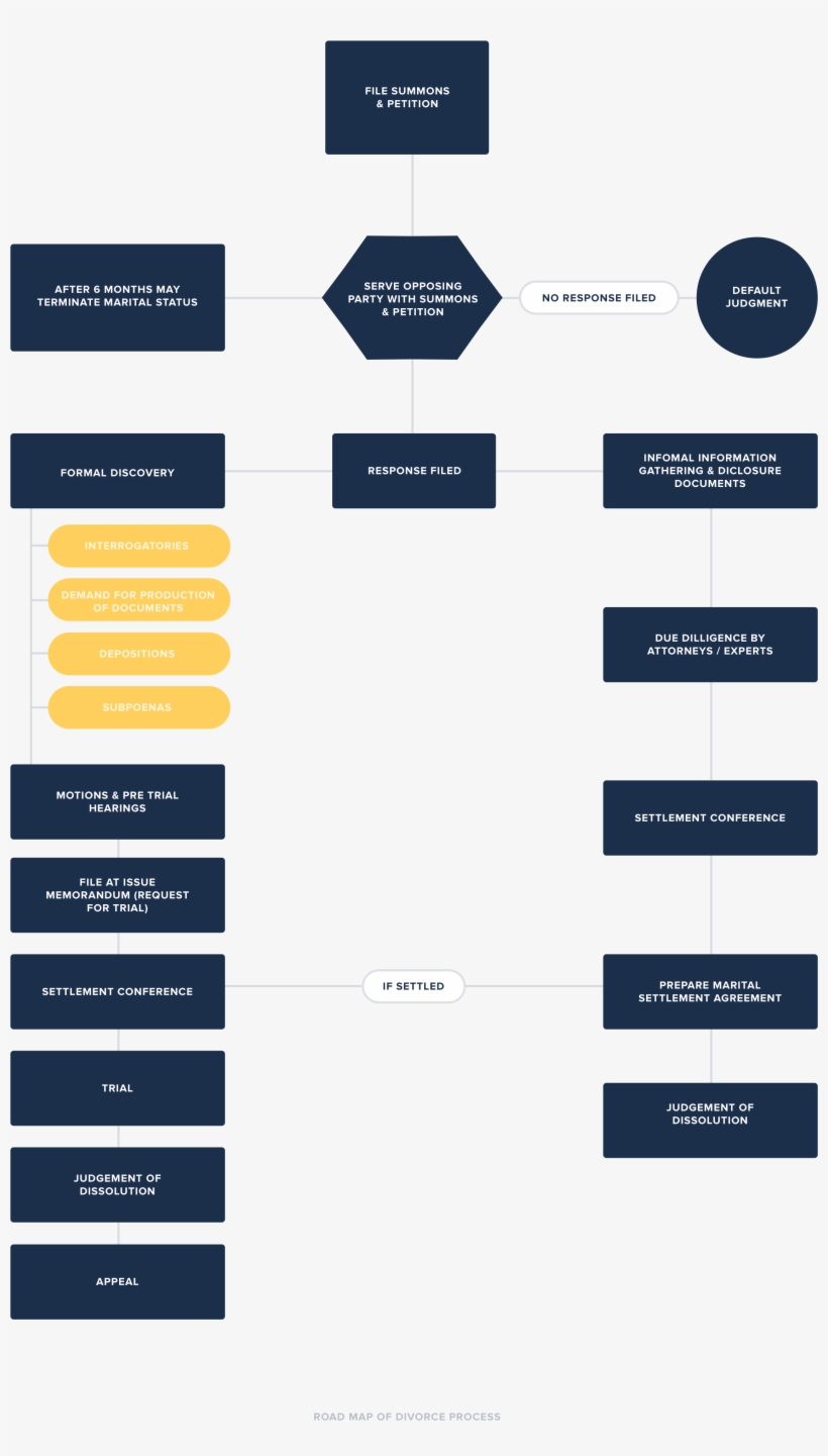 Management, transparent png download