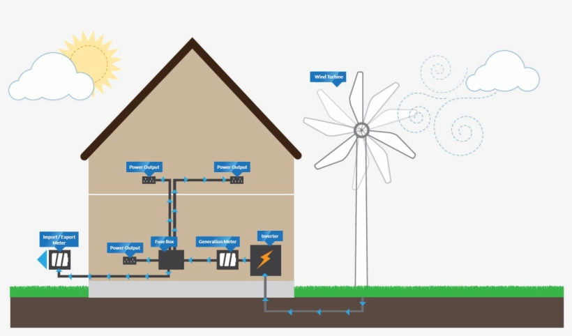 Wind Turbine Illustration - Home Wind Turbine Diagram, transparent png download