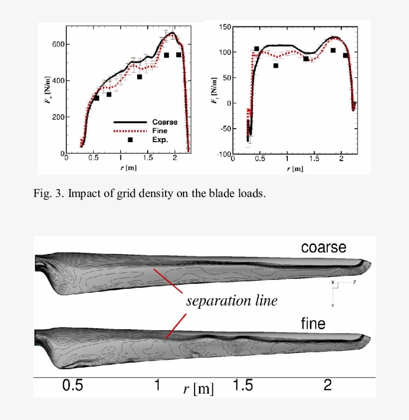 Nstantaneous Limiting Streamwise Velocity Close To - Angle, transparent png download