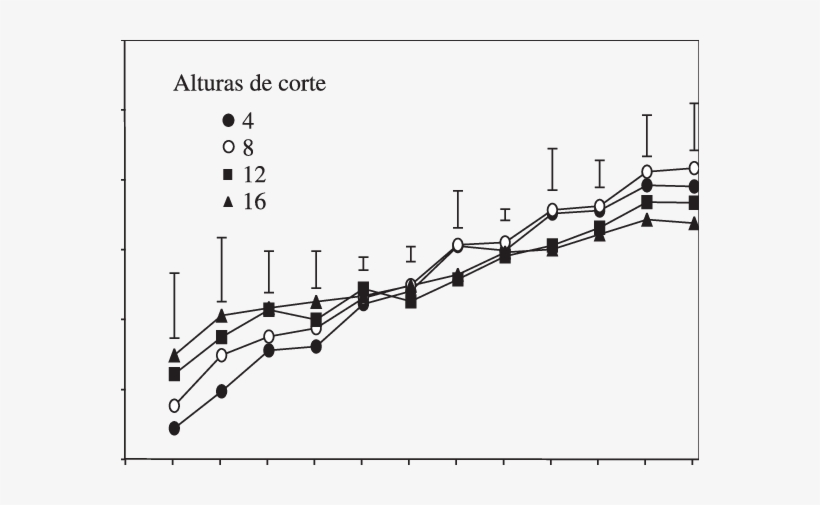 Efecto De La Altura De Corte En La Tasa De Crecimiento - Diagram, transparent png download