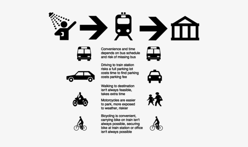 Commute By Train Problem - Train, transparent png download