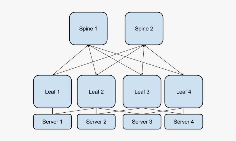 Sometimes Called Top Of Rack Switches, Connected To - Diagram, transparent png download