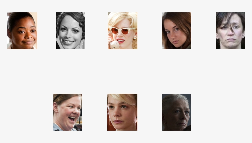 Last Year's Nominees - Jessica Chastain The Help, transparent png download