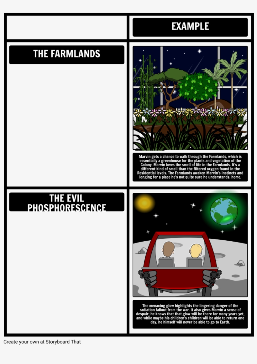 Themes In If I Forget Thee - Plot Chart Of The Gift Of Maggi, transparent png download